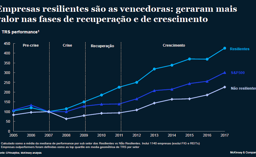  Quem é o consumidor pós a Covid-19?